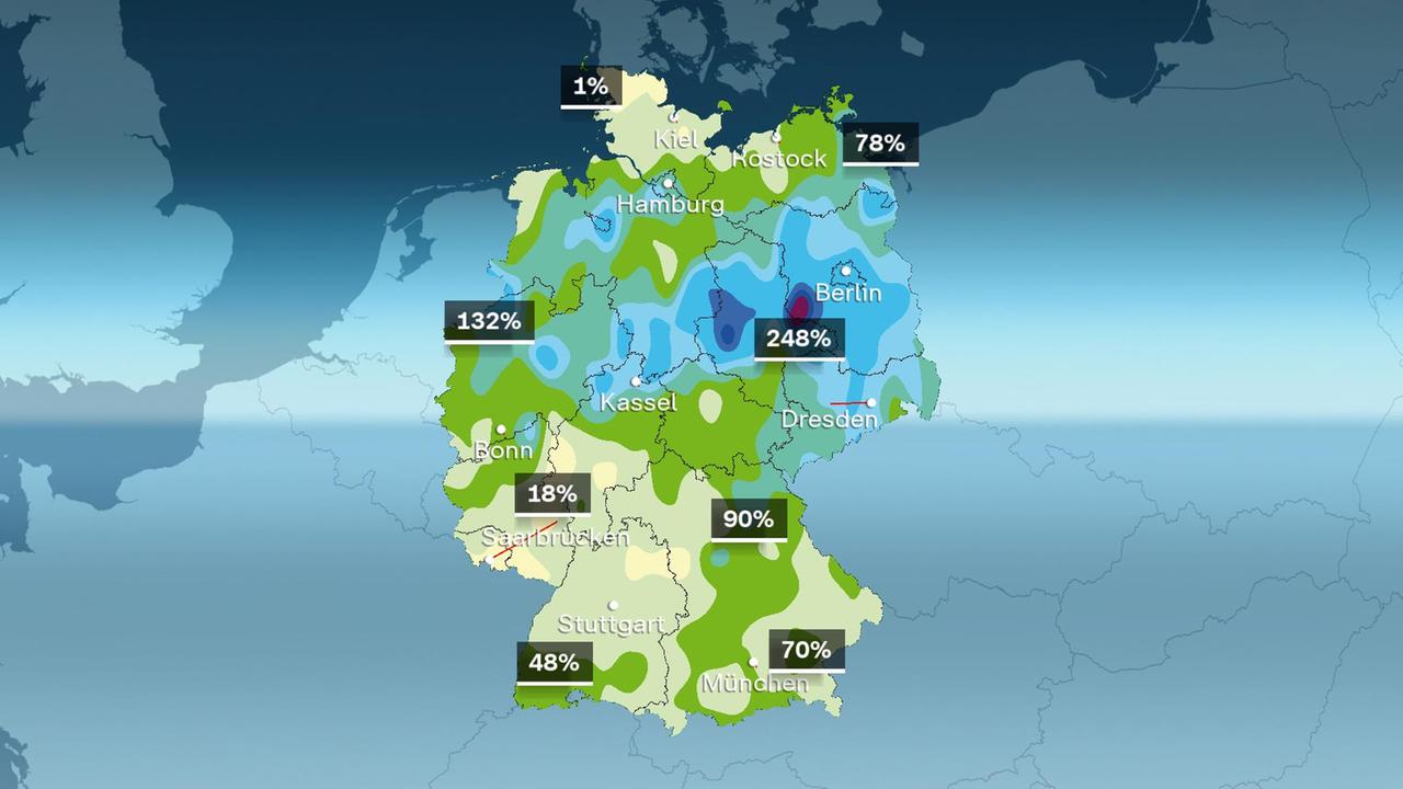Im Juni fiel im Südwesten und Norden Deutschlands teils erheblich weniger Regen als üblich. In Berlin und Brandenburg sorgte Unwettertief Lampert für außergewöhnlich viel Niederschlag. 