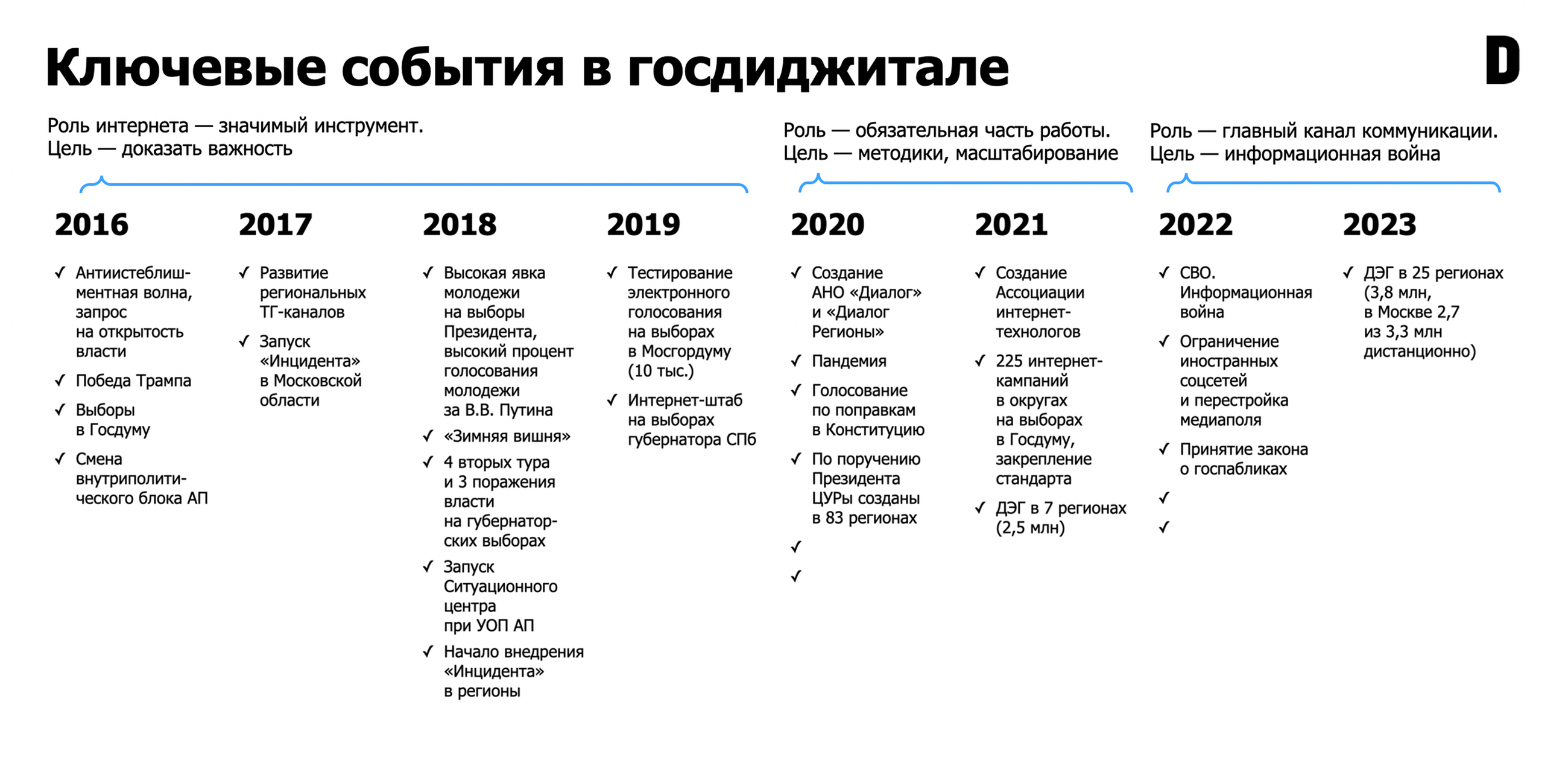 "Gosdigital" heißt ein Projekt, mit dem russische Regierung die "Internetkommunikation des öffentlichen Sektors in Russland“ fördern will.