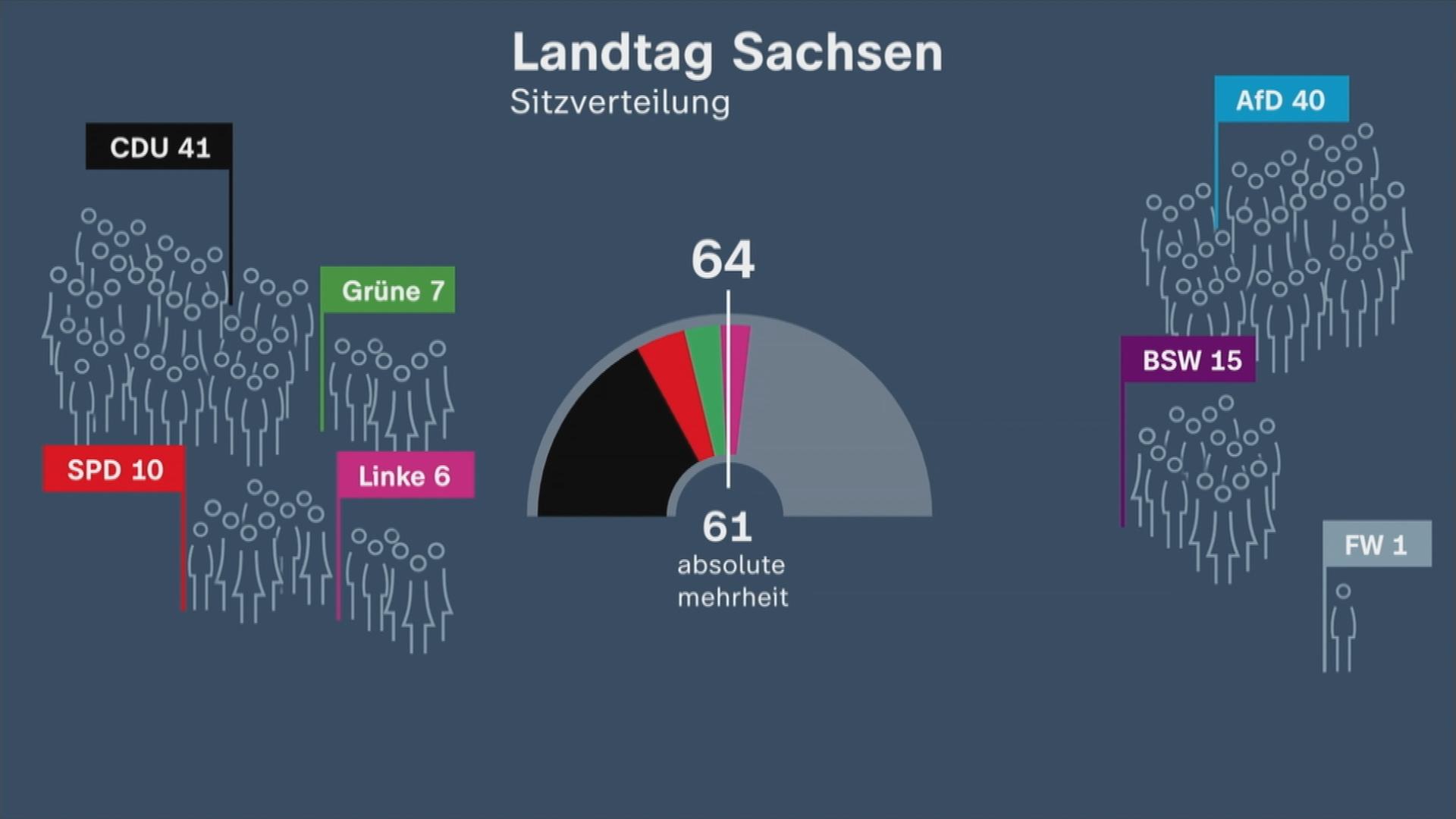 Sächsischer Landtag