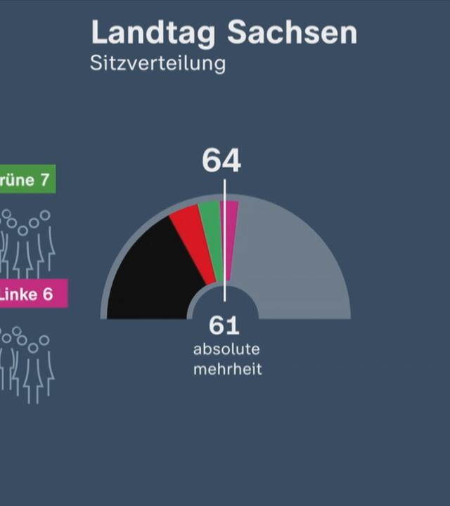 Sächsischer Landtag