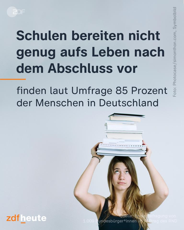 Eine Grafik einer Schülerin mit Schulbüchern und dem Text: "Schulen bereiten nicht genug aufs Leben nach dem Abschluss vor, finden laut Umfrage 85 Prozent der Menschen in Deutschland."