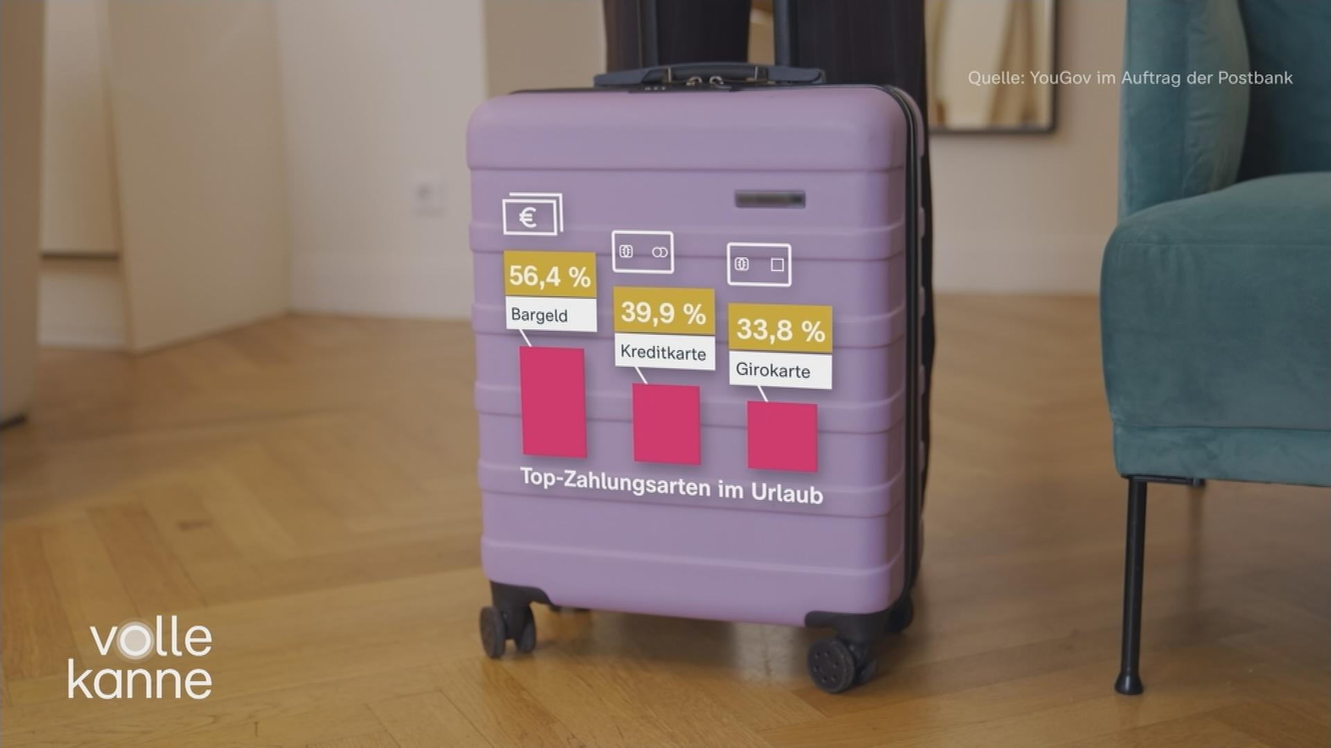 Bild für Sicher zahlen im Ausland: Die Optionen