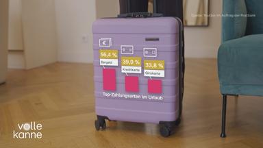 Sicher zahlen im Ausland: Die Optionen