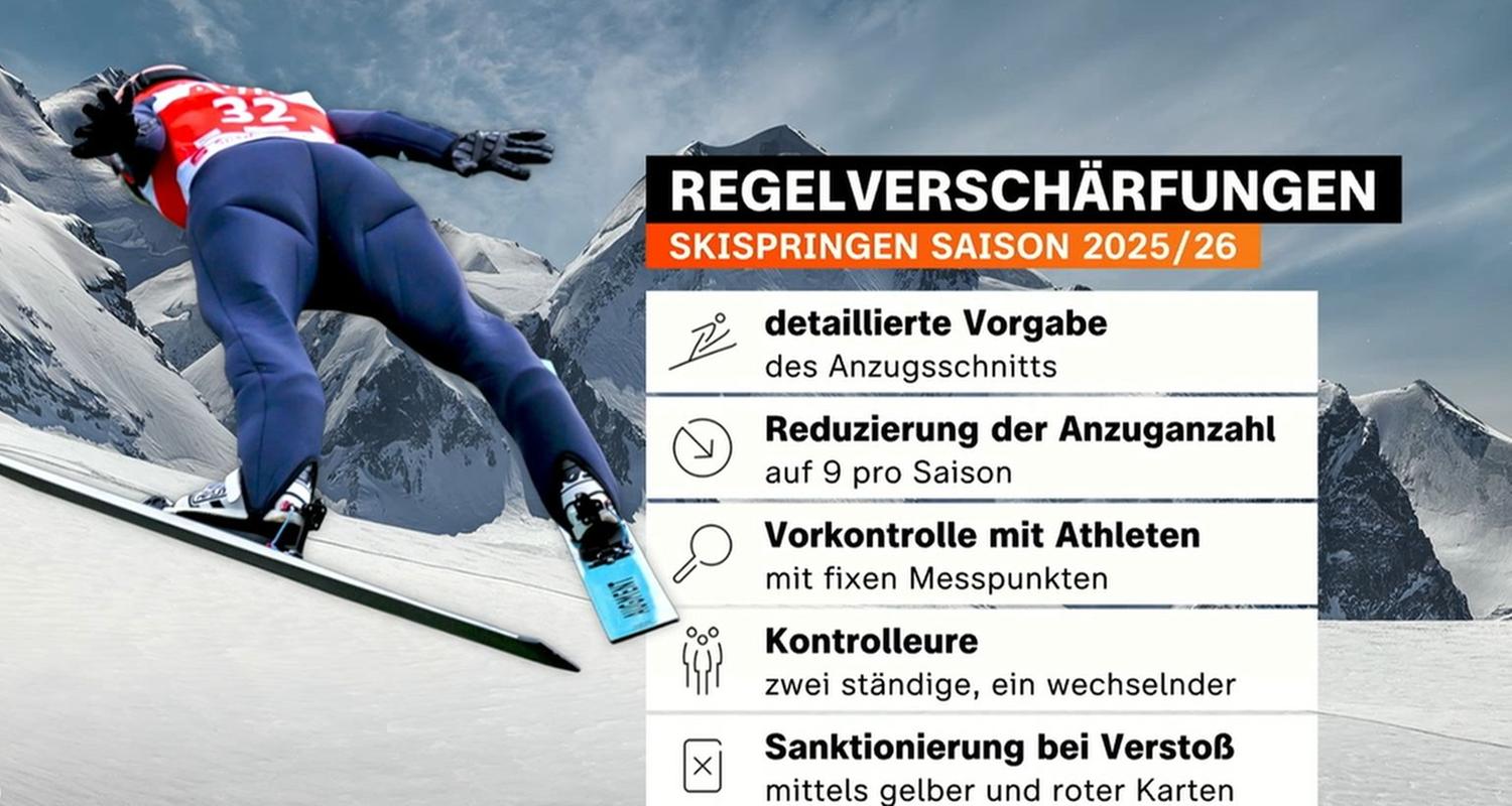 Grafik Skispringen Anzüge neue Regeln