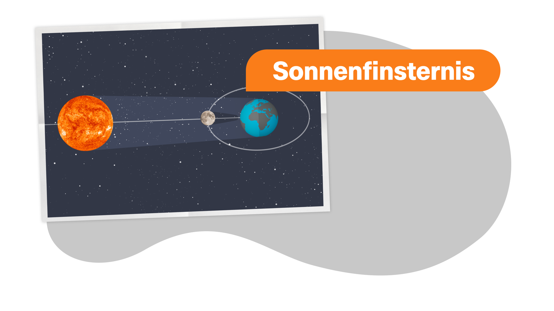 Bild für Sonnenfinsternis - So läuft das ab