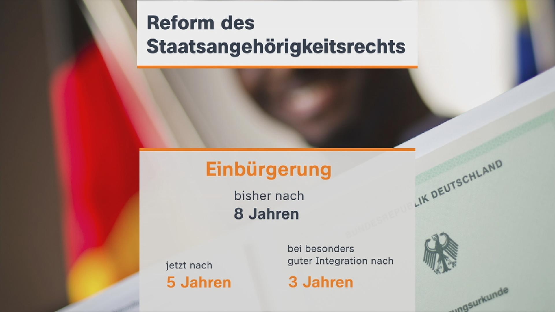 Auf dem Bild sieht man die Reform des Staatsangehörigkeitsrechts