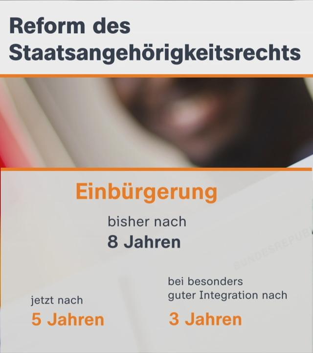 Auf dem Bild sieht man die Reform des Staatsangehörigkeitsrechts