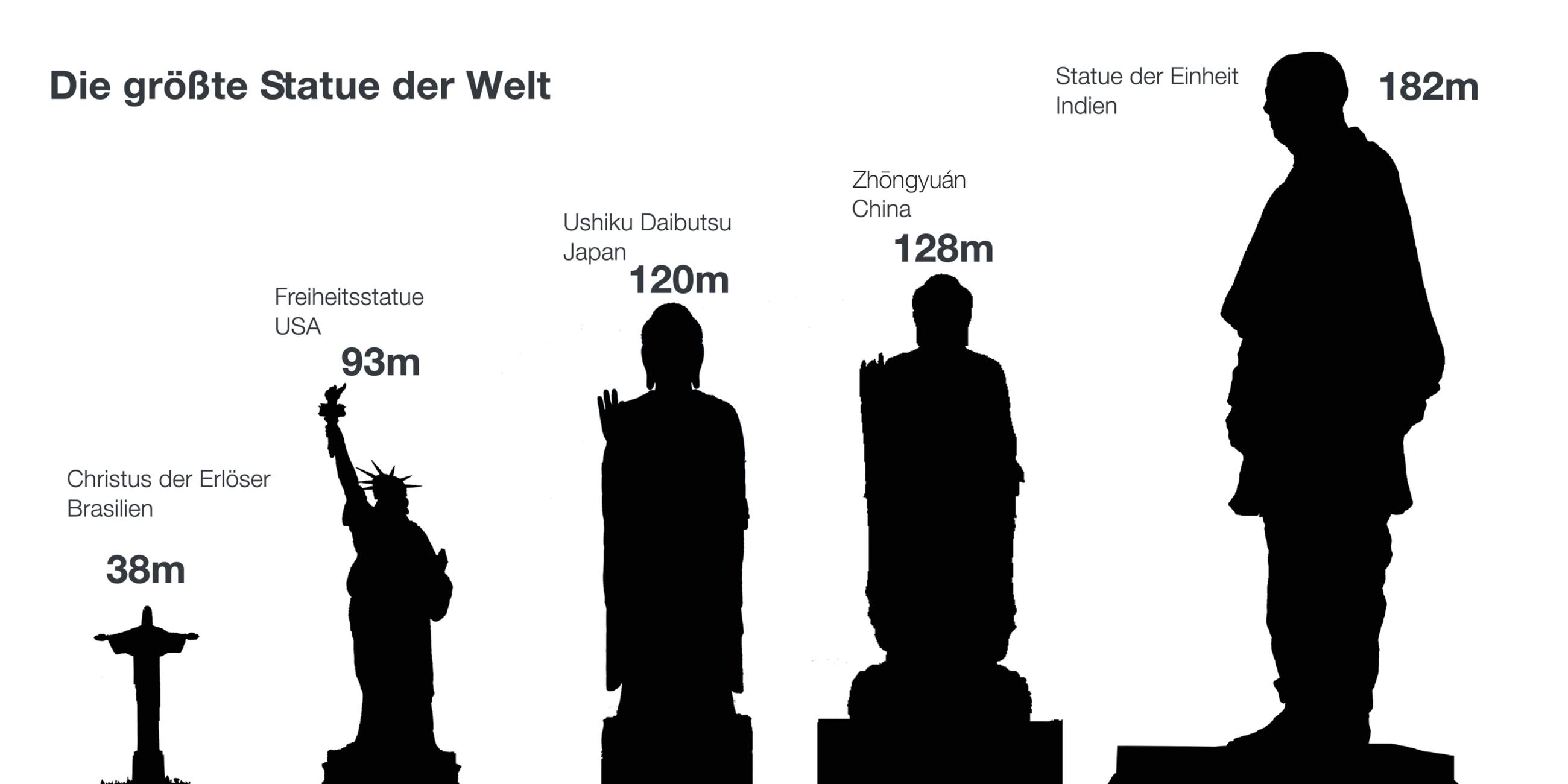 Infografik: Die größte Statue der Welt