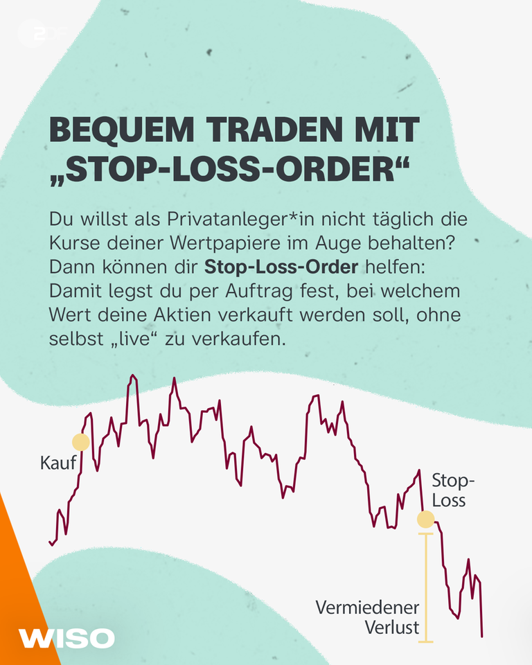 Anhand einer Grafik wird erklärt, wie eine Stop-Loss-Order an der Börse funktioniert.