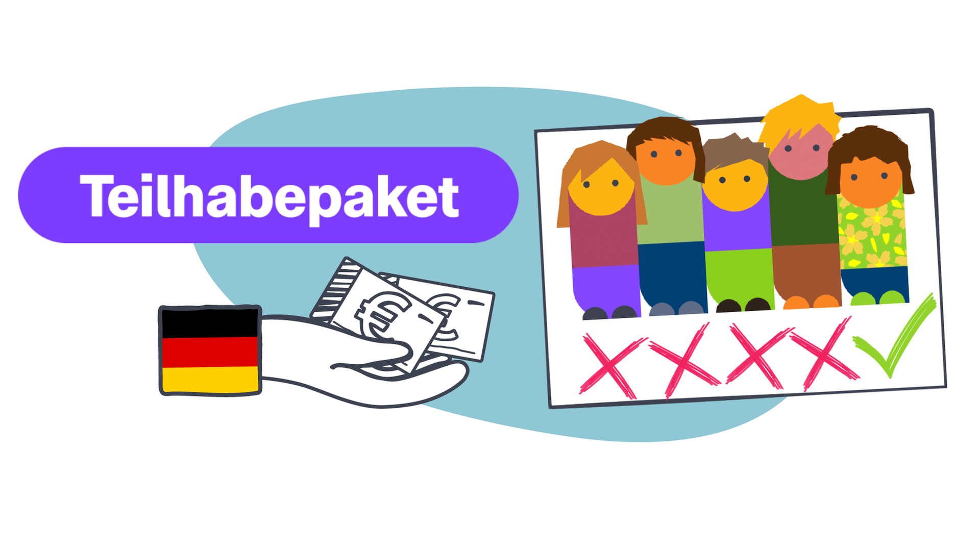 Studie Teilhabepaket