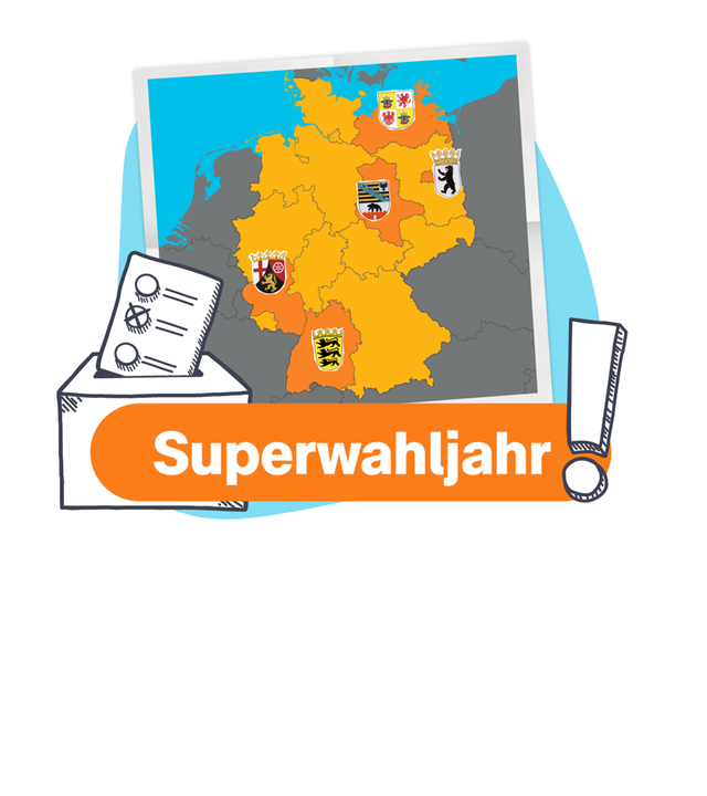 Superwahljahr Grafik