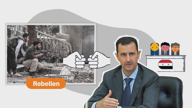 So ist die Lage in Syrien ...