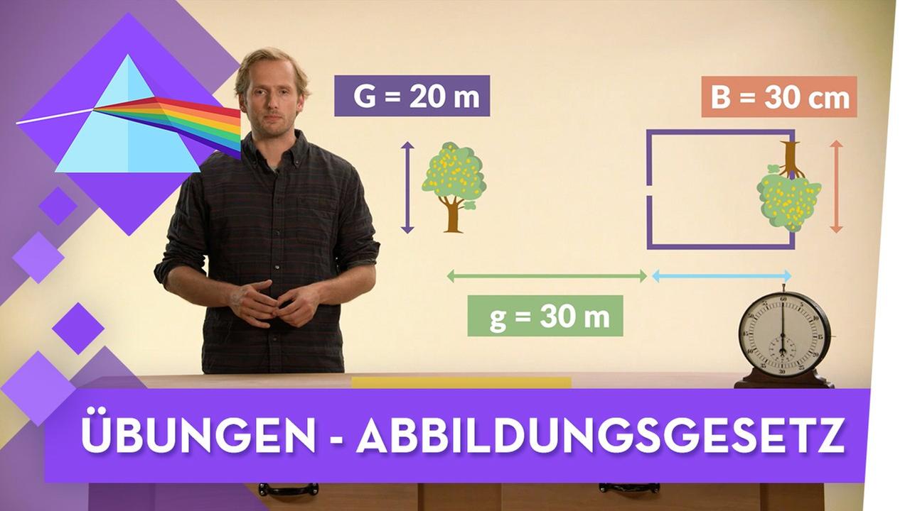 Abbildungsgesetz Übungen I Physik musstewissen
