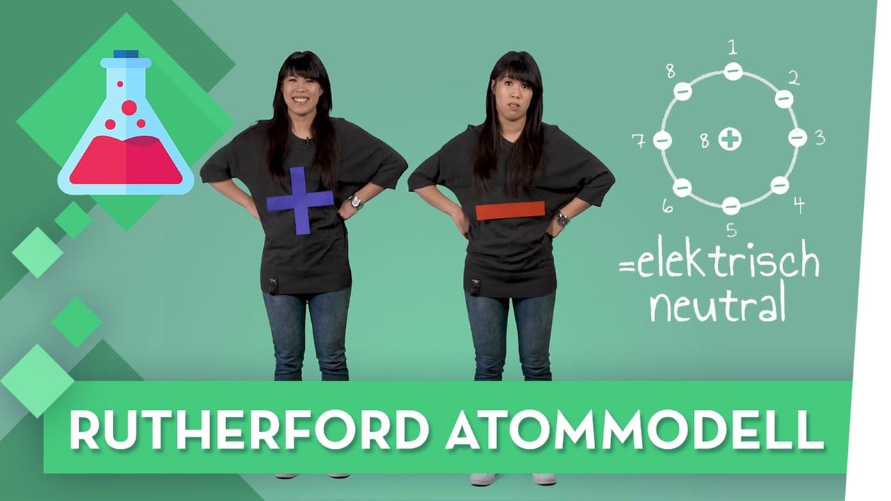 Atommodell nach Rutherford - Chemie musstewissen