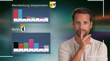 CDU fliegt raus! AfD und Linke gewinnen. Wer regiert jetzt in Berlin und MV? - #analyse