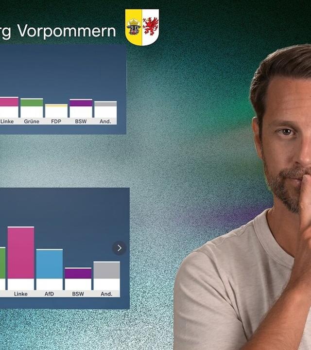 CDU fliegt raus! AfD und Linke gewinnen. Wer regiert jetzt in Berlin und MV? - #analyse
