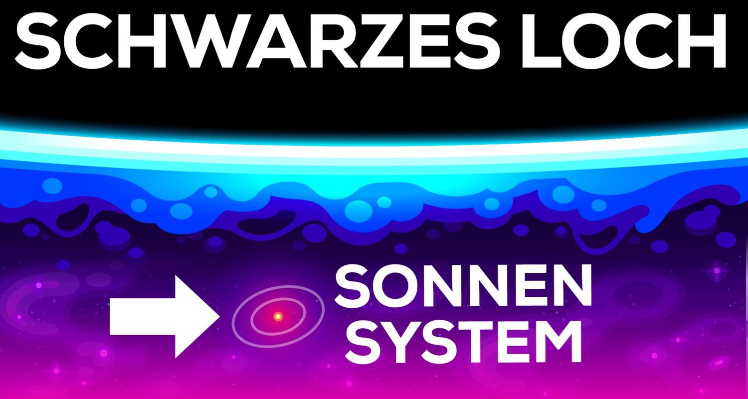 Das größte schwarze Loch des Universums - Ein Größenvergleich