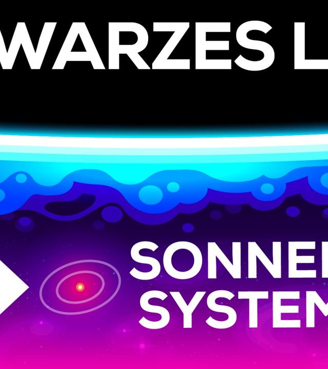 Das größte schwarze Loch des Universums - Ein Größenvergleich