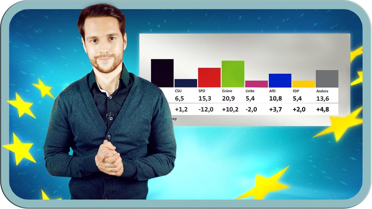 Europawahl vorbei! Und jetzt? Rezos Auswirkung + Ergebnisse! - #analyse