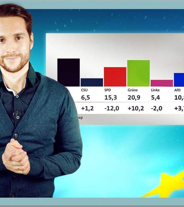 Europawahl vorbei! Und jetzt? Rezos Auswirkung + Ergebnisse! - #analyse
