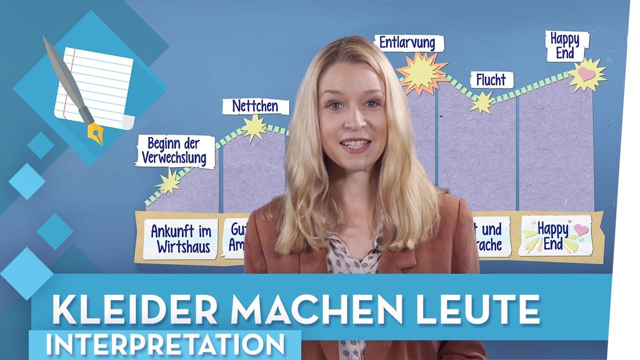 Bild für Kleider machen Leute Interpretation - Deutsch musstewissen