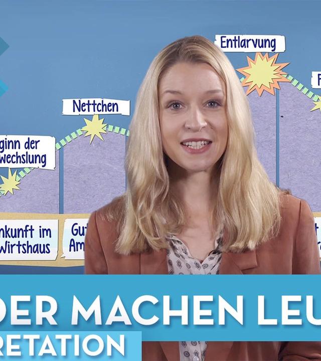Kleider machen Leute Interpretation - Deutsch musstewissen