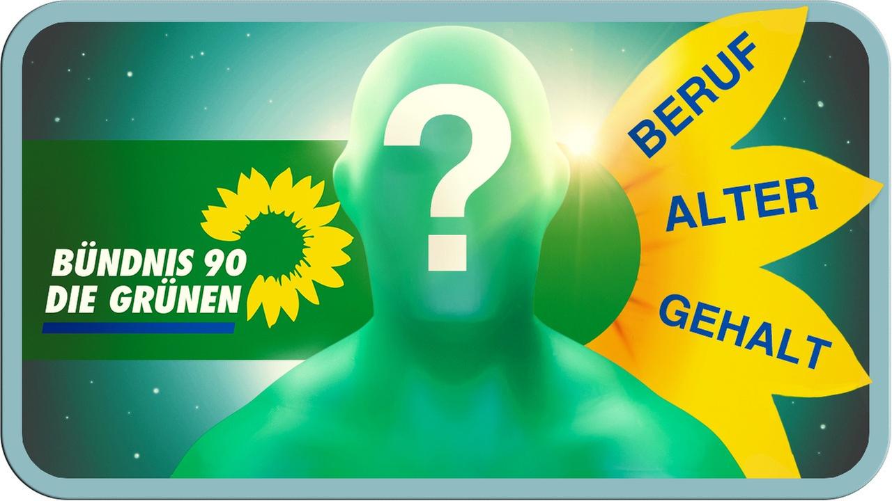 Wer wählt Die Grünen?