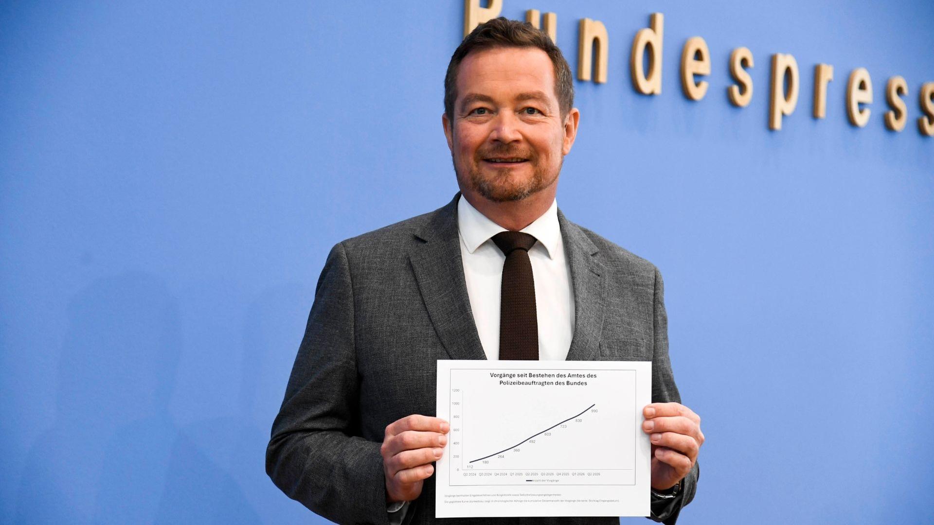 Bericht des Polizeibeauftragten