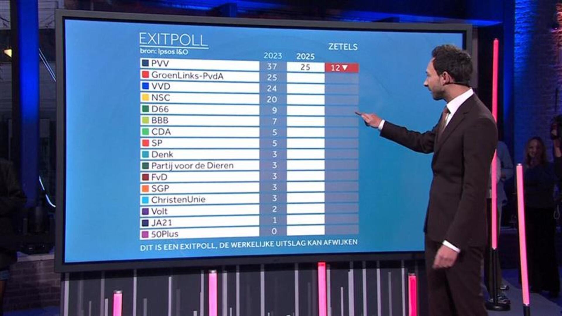 Die Niederlande wählt