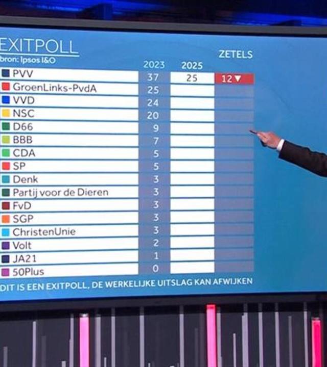 Die Niederlande wählt