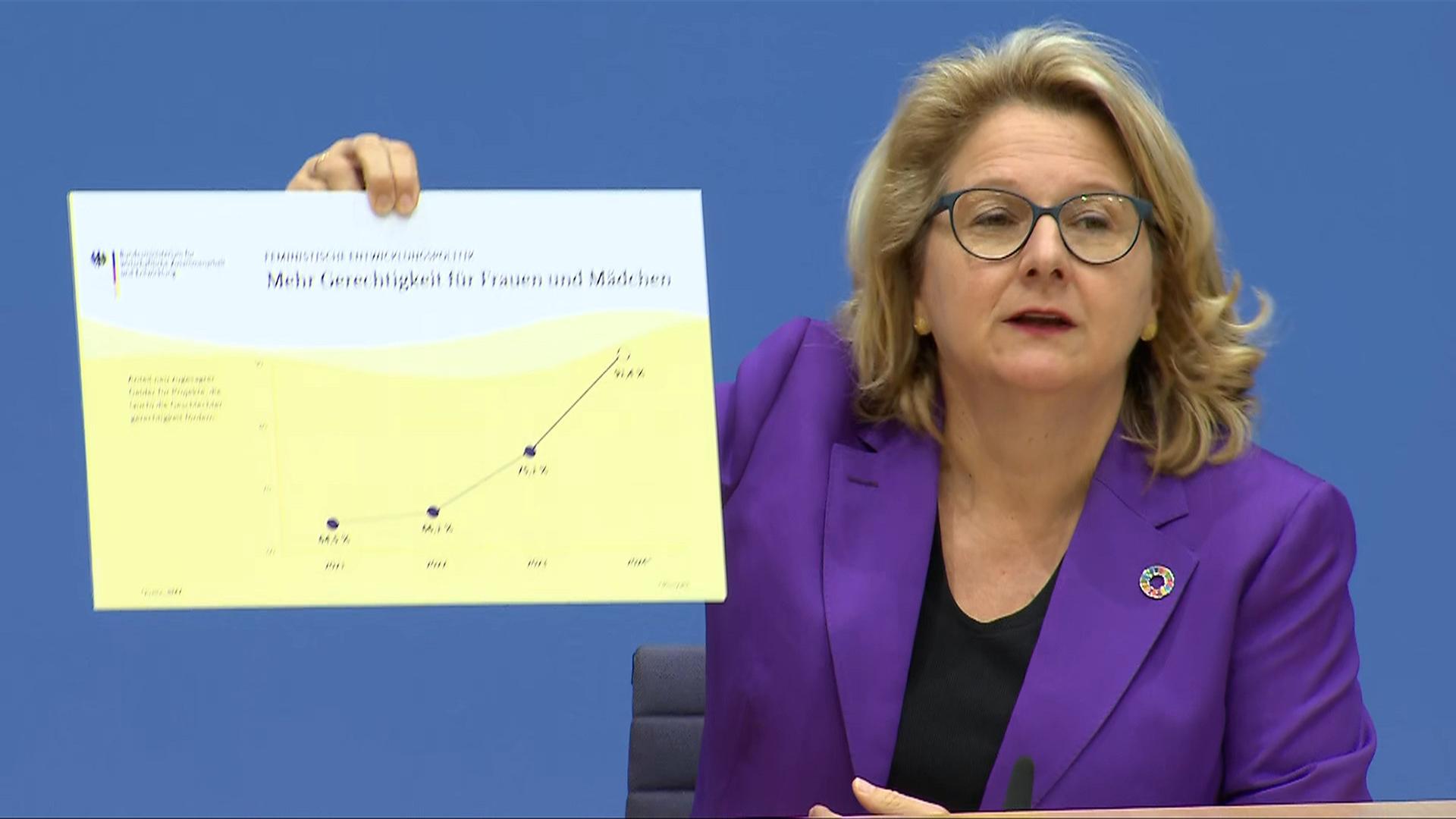 Entwicklungspolitischer Bericht