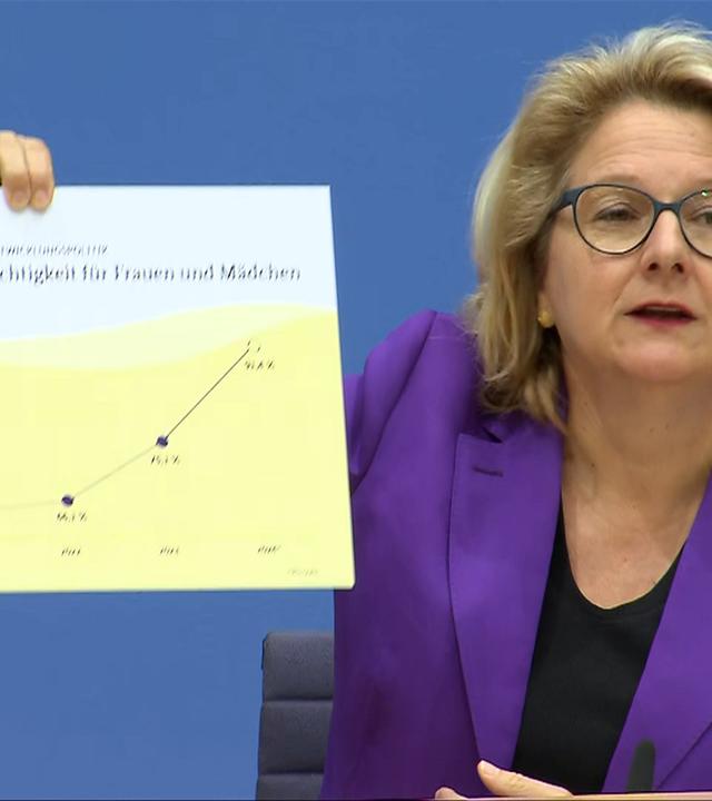 Entwicklungspolitischer Bericht