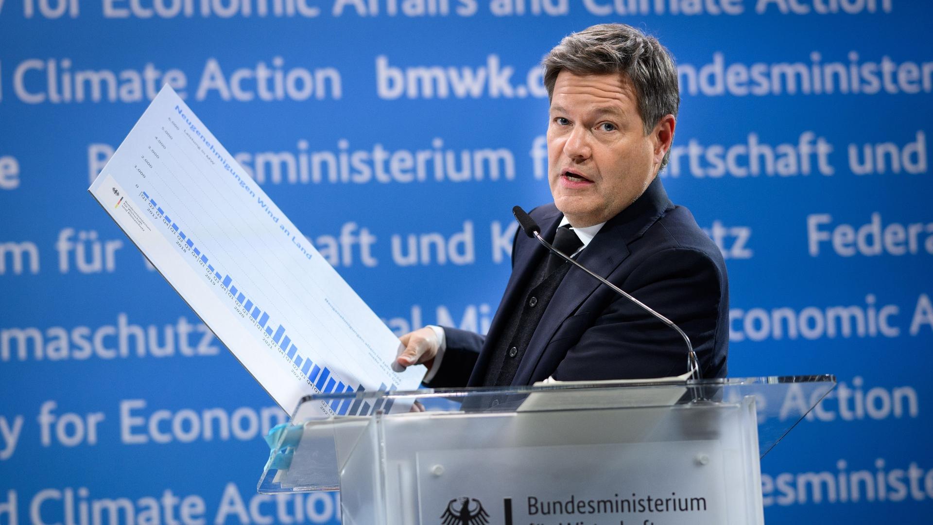 Jahreswirtschaftsbericht 2025