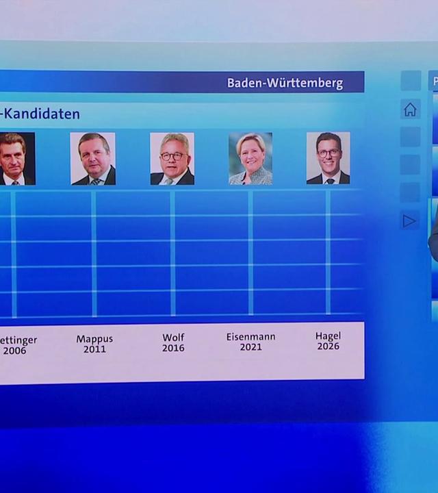Jörg Schönenborn zu Wählergruppen und Rolle der Spitzenkandidaten