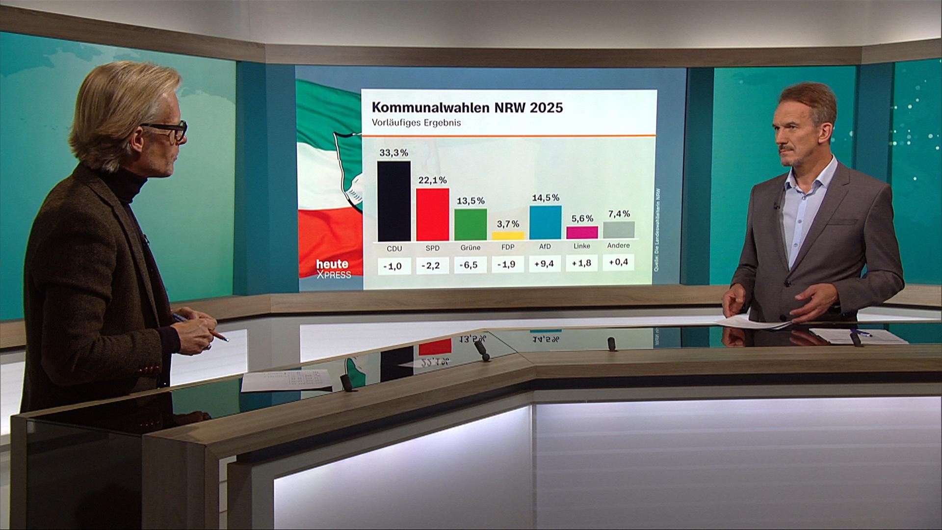 Volker Kronenberg (Politikwissenschaftler, Universität Bonn) zur Kommunalwahl in NRW