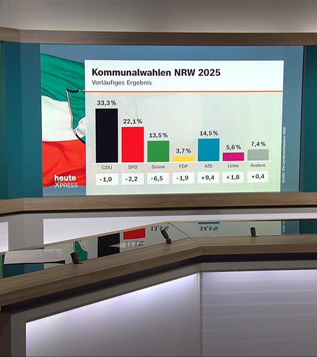 Volker Kronenberg (Politikwissenschaftler, Universität Bonn) zur Kommunalwahl in NRW