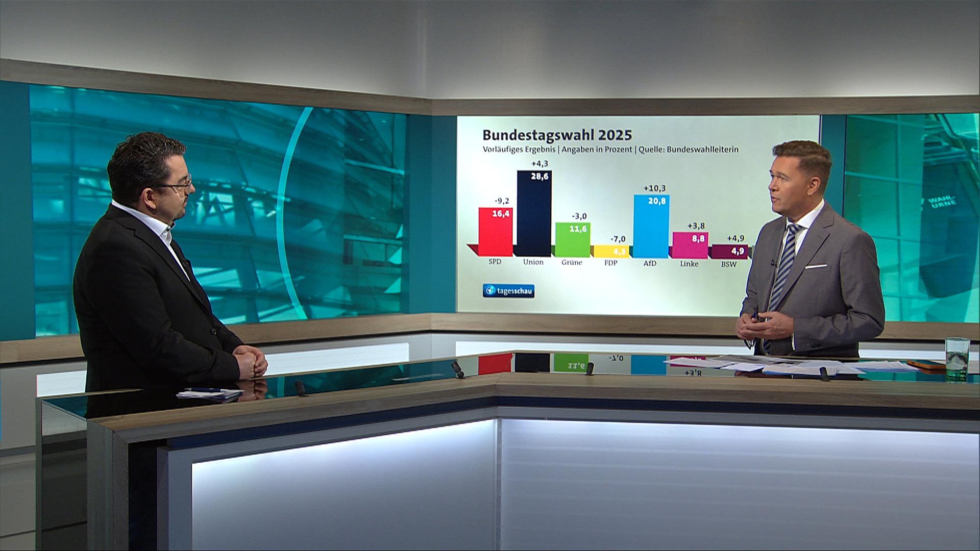 Wahlnachlese: Prof. Faas zum Ergebnis