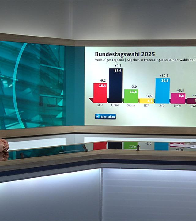 Wahlnachlese: Prof. Faas zum Ergebnis