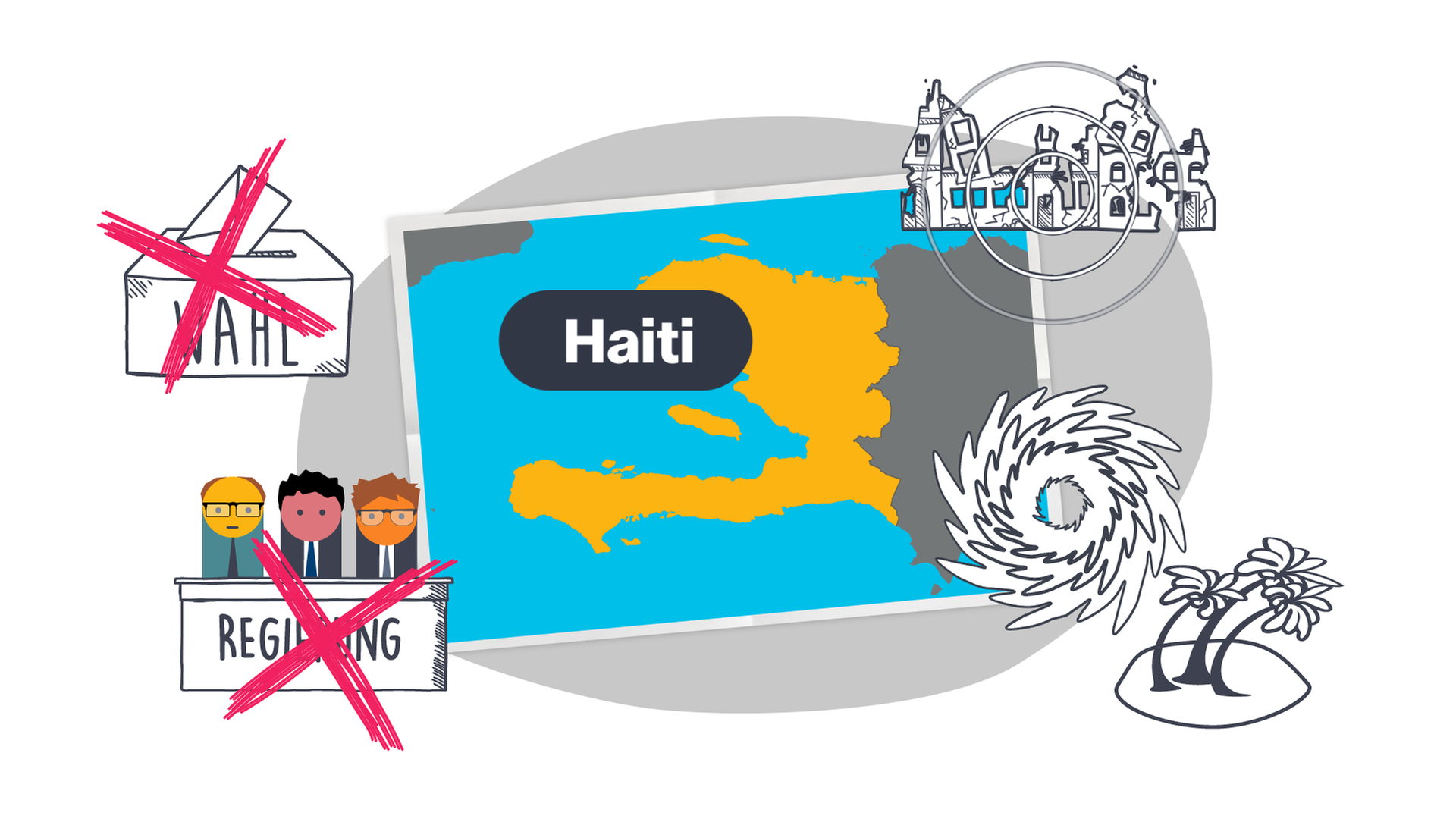 Bild für Banden sorgen für Chaos in Haiti