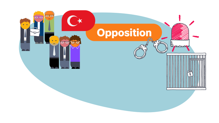 Die Lage der Opposition in der Türkei