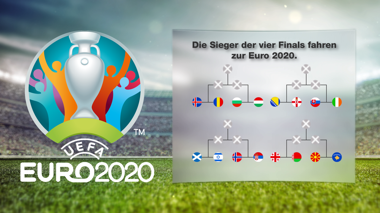 Wer qualifiziert sich wie für die EM 2020? - ZDFmediathek