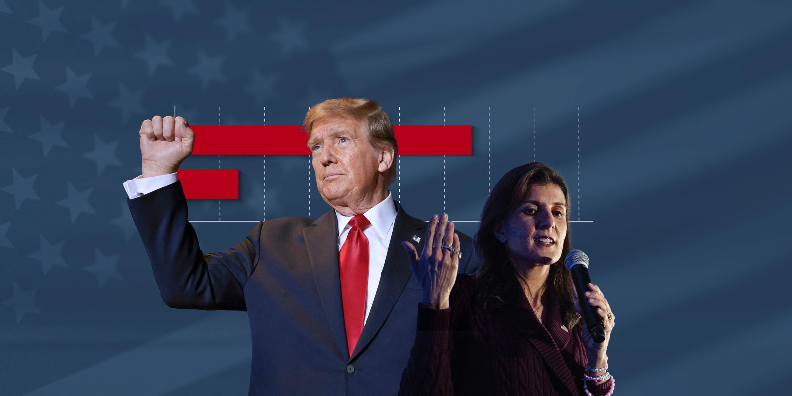 Donald Trump und Nikki Haley, dahinter eine Balkengrafik zur Anzahl der Delegierten