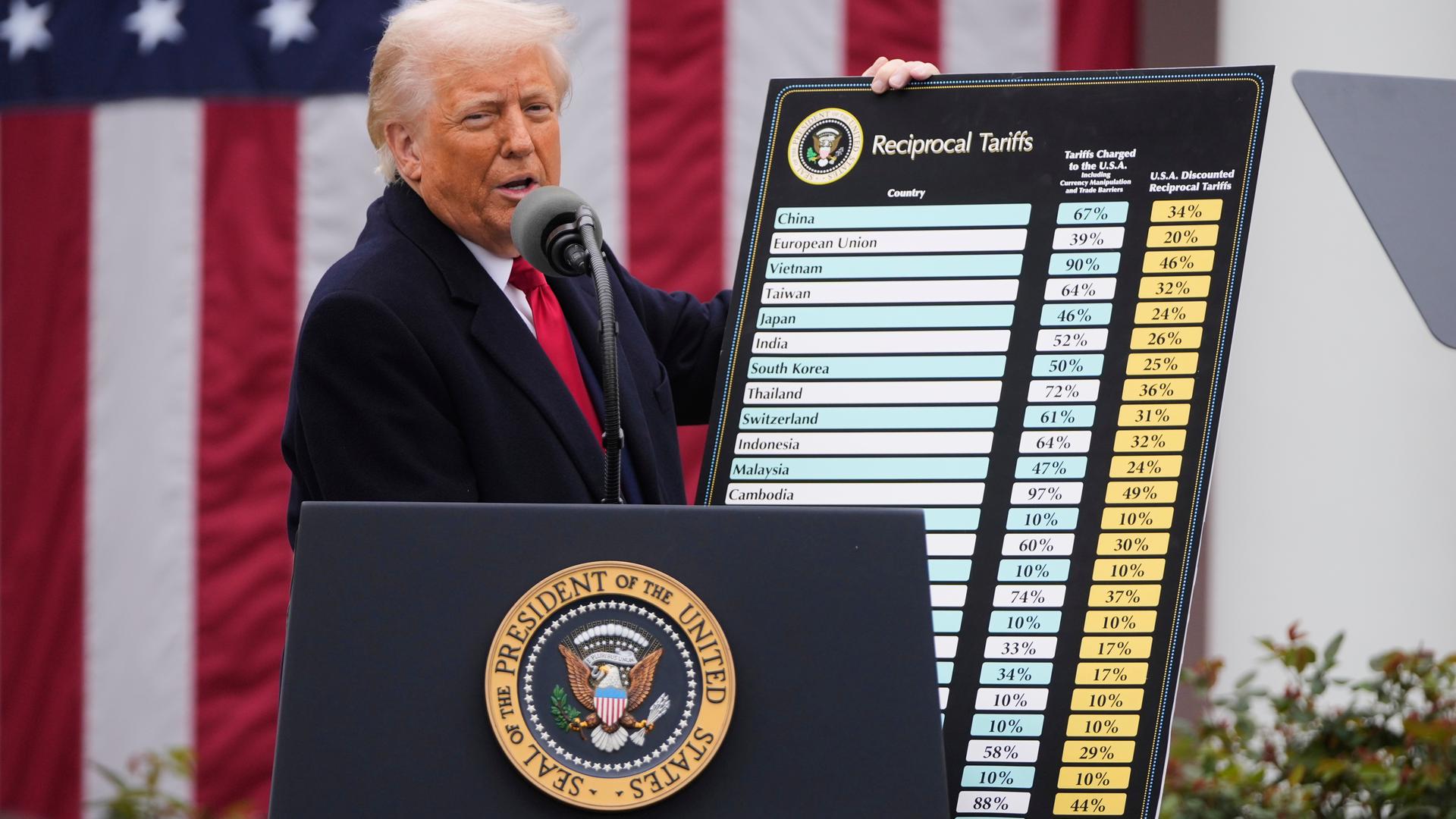 US-Präsident Trump kündigt auf einer Veranstaltung seine neuen internationalen Zölle an.