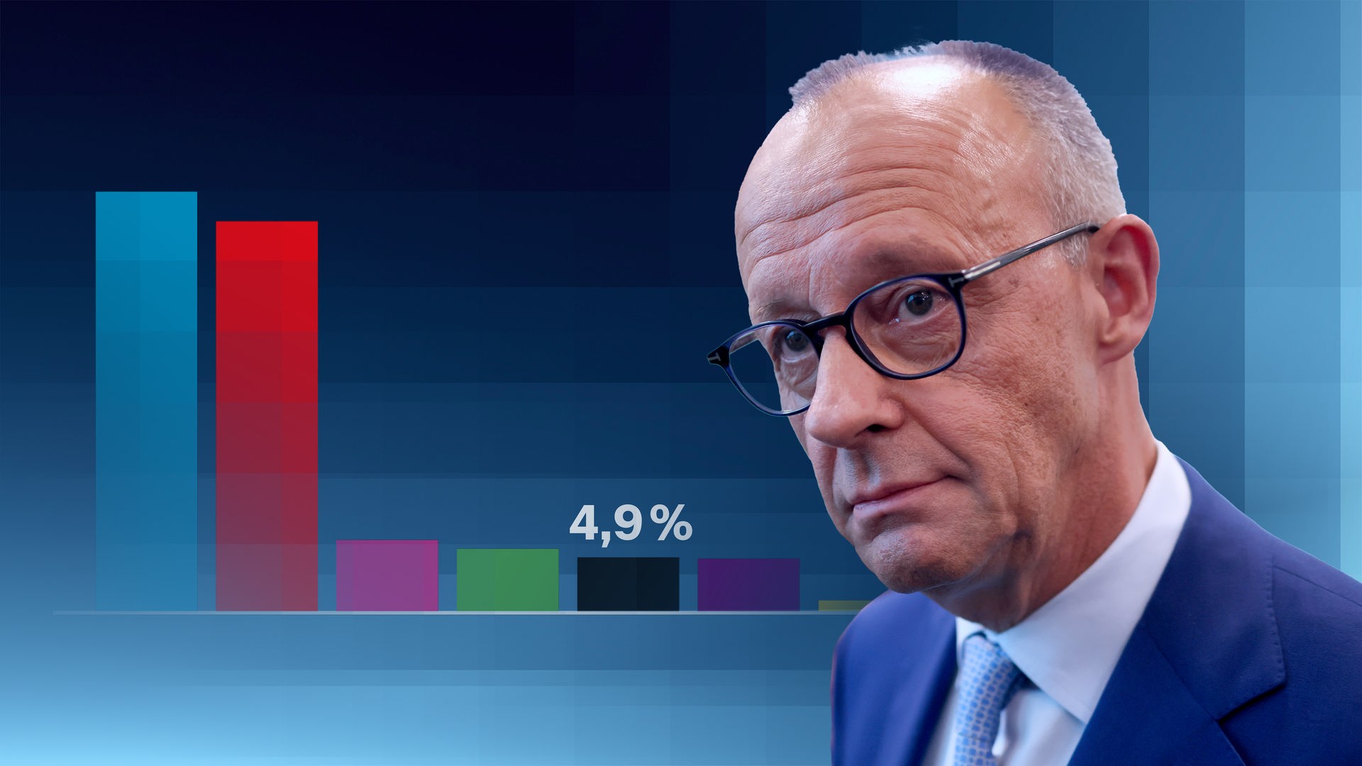 Ein Bild von Merz in einer Nahaufnahme. Er trägt einen blauen Anzug und weißes Hemd. Im Hintergrund sieht man die Grafik der Wahlergebnisse von Mecklenburg-Vorpommern. Nur über dem schwarzen Balken für die CDU sieht man die Prozentzahl: 4,9 Prozent.