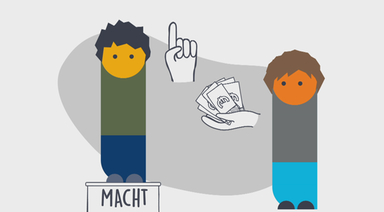 Was ist Korruption?