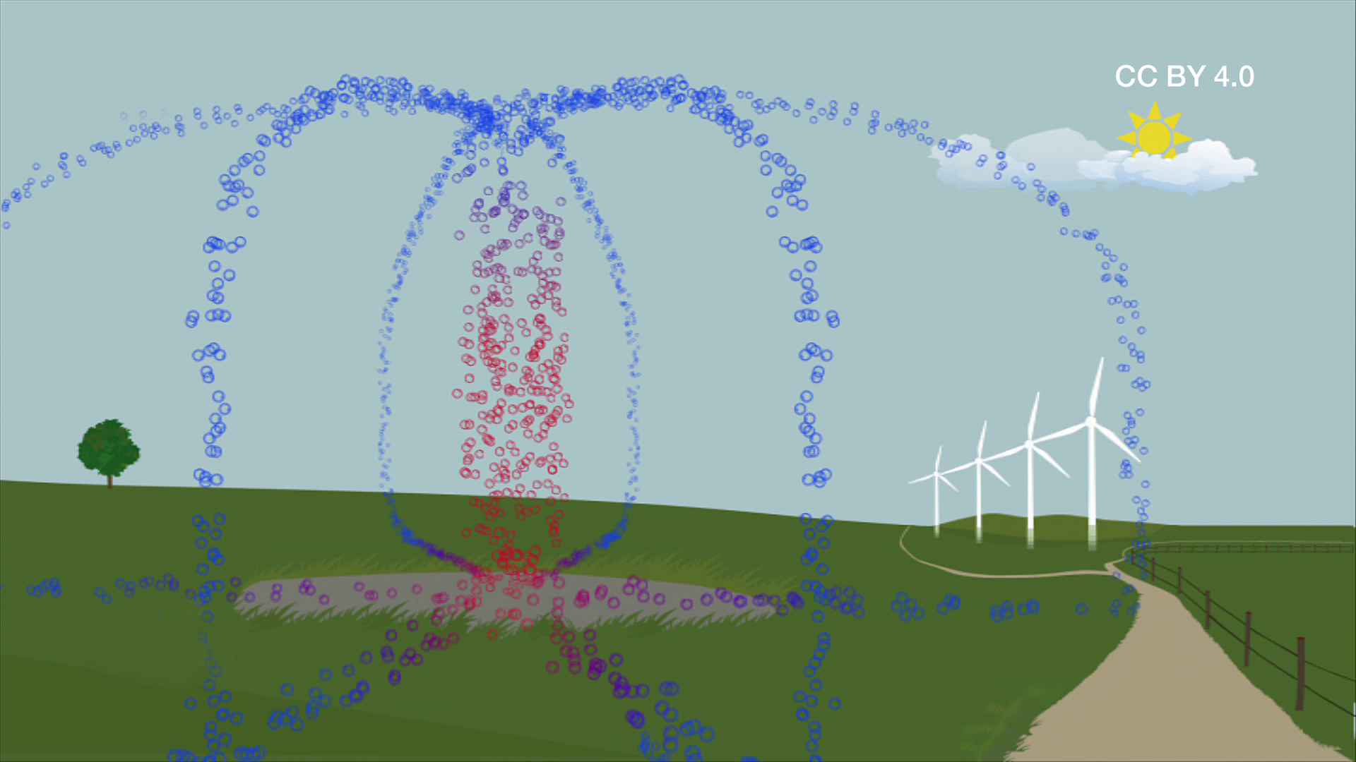 Bild für Wie entsteht Wind?