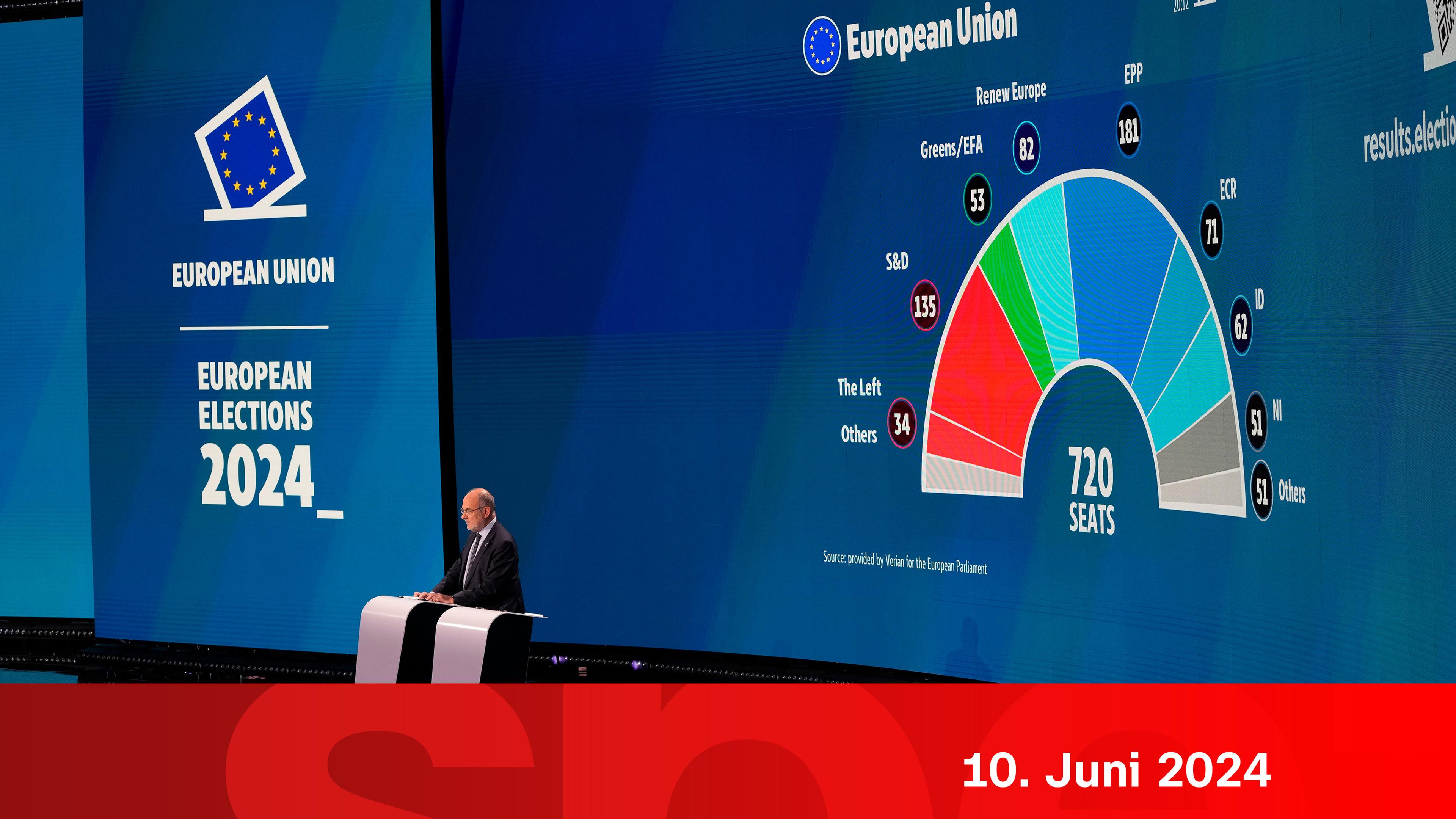 Zusammensetzung der Parteien für das Europäische Parlament