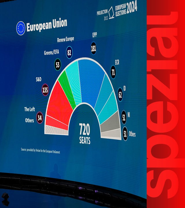 Zusammensetzung der Parteien für das Europäische Parlament