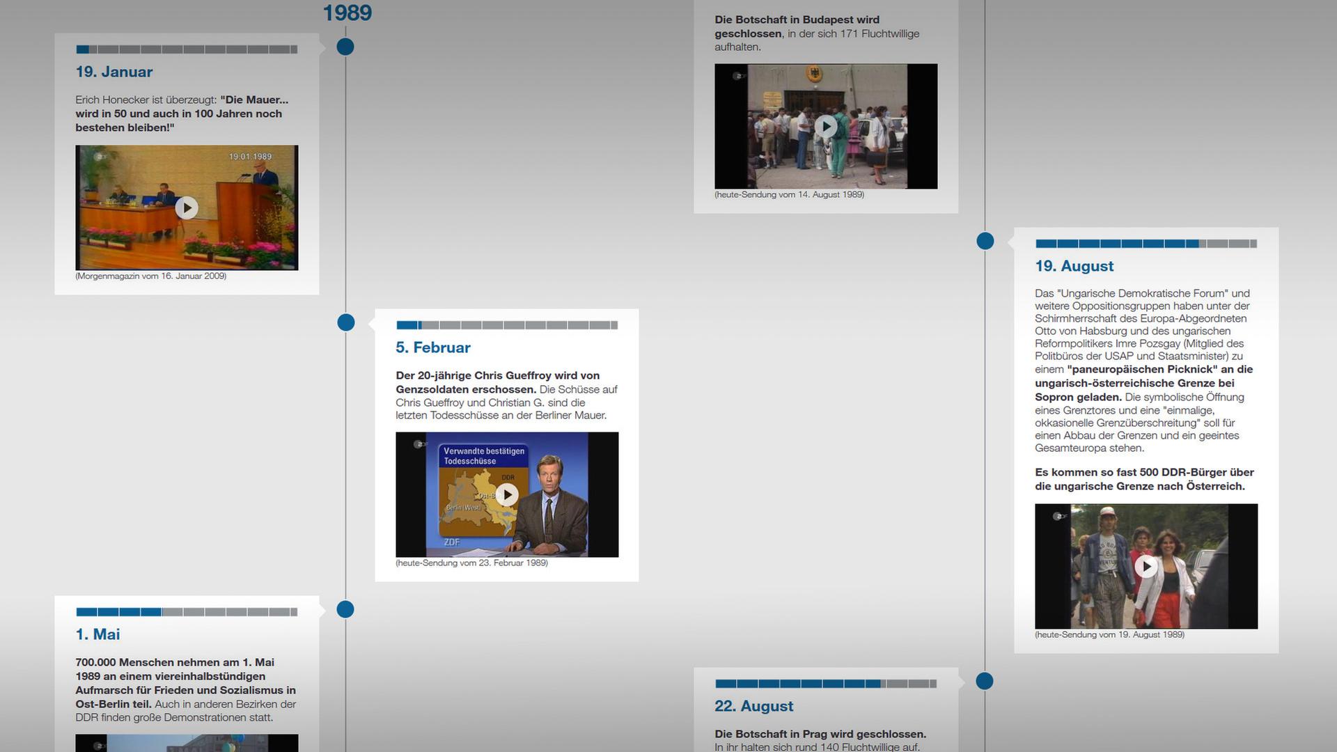 Screenshot Zeitstrahl Mauerfall