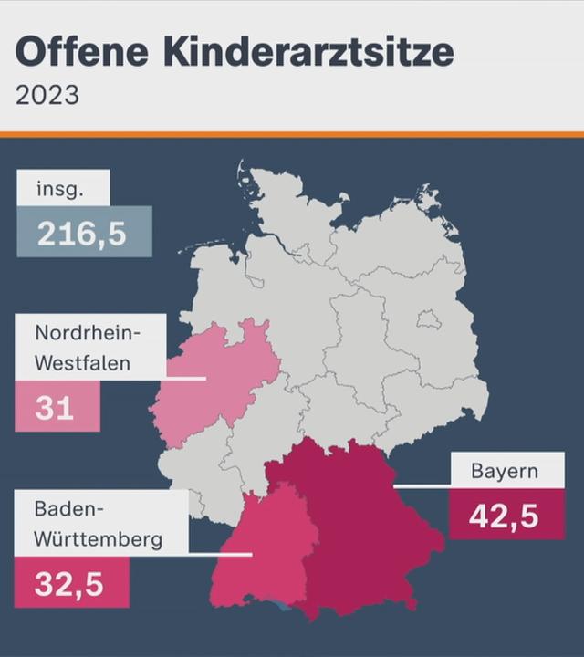 Zu-wenig-Kinderaerzte